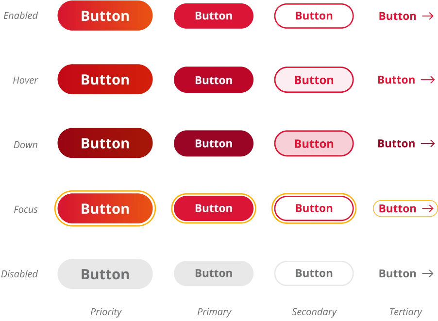 Priority, primary, secondary and tertiary buttons in enabled, hover, down, focus and disabled states
