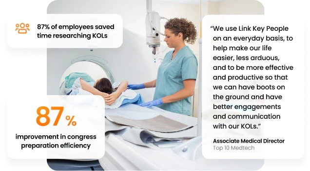 A clinician guiding a patient into an MRI scanner, with cards for KOL research time, congress preparation and a customer quote