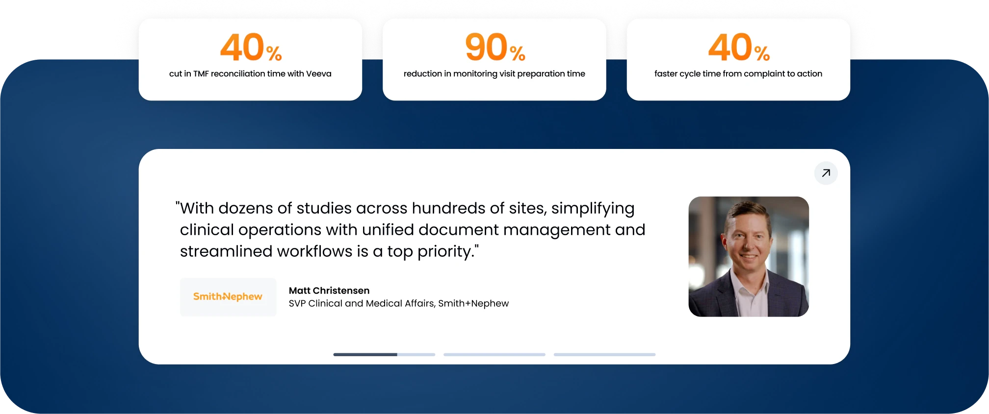 Metric cards for TMF reconciliation, monitoring visit preparation and complaint cycle time above a Smith+Nephew testimonial