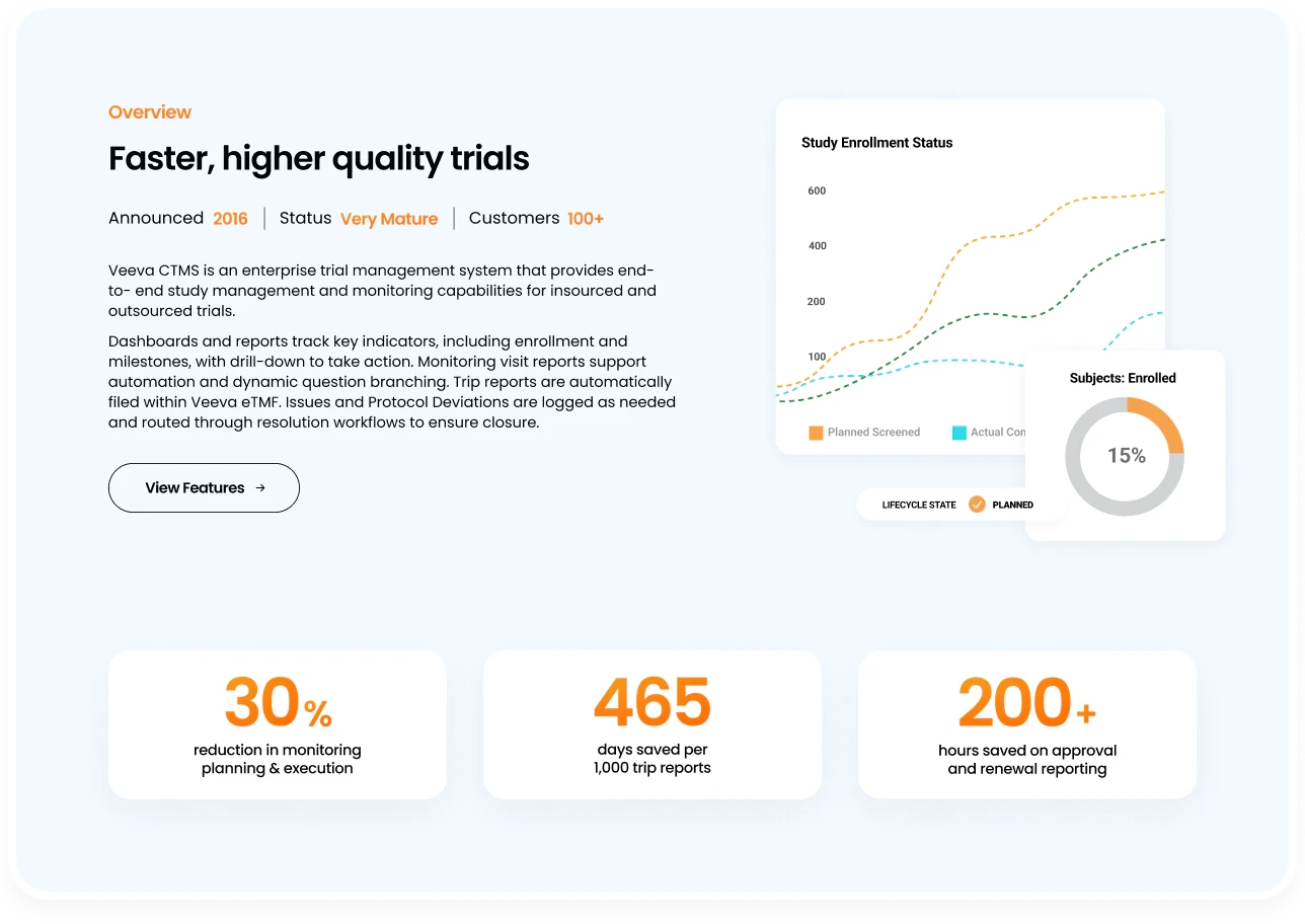 CTMS product overview with an enrollment chart and stat cards for monitoring, trip reports and reporting time