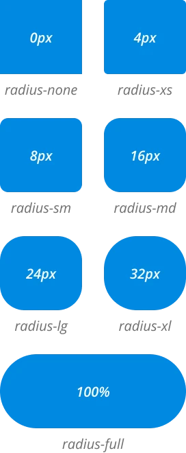 Border radius scale from 0px to fully rounded